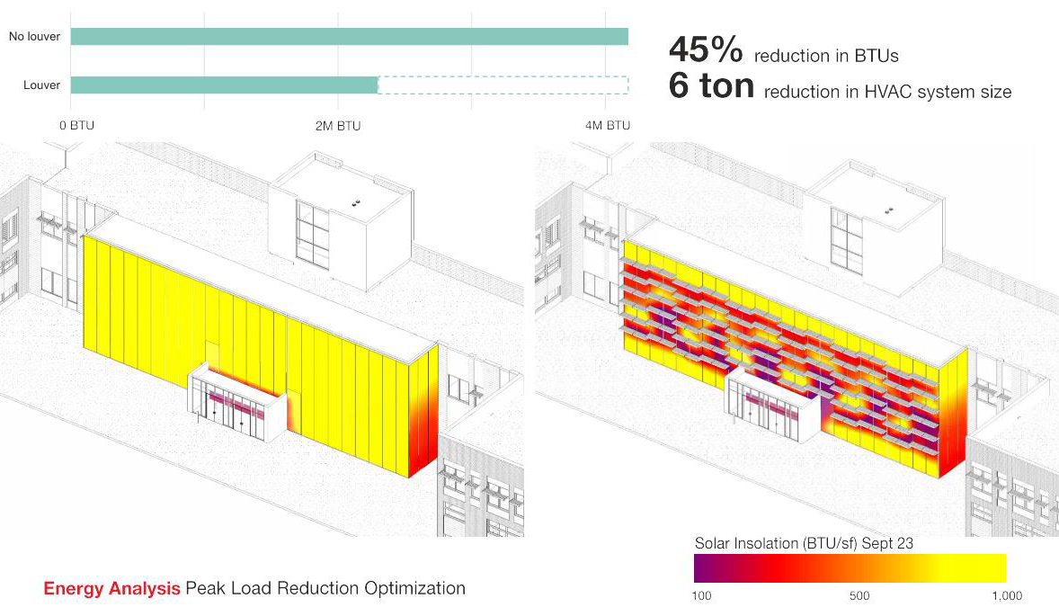 Insight energy analysis helps Page and its clients reduce energy use.