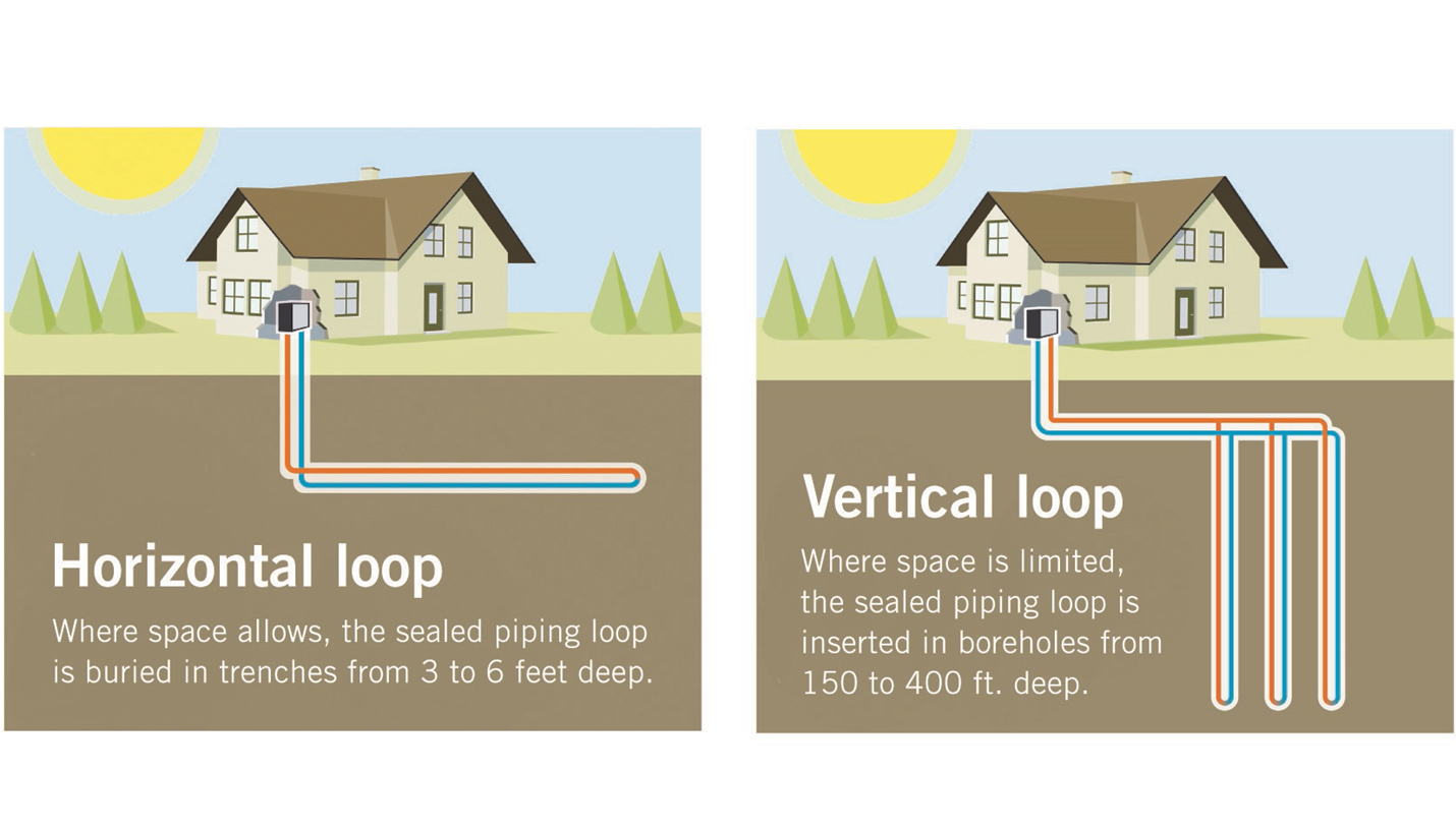  - The Geothermal Exchange Organization